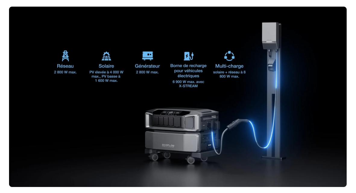 Ecoflow Delta Pro Ultra